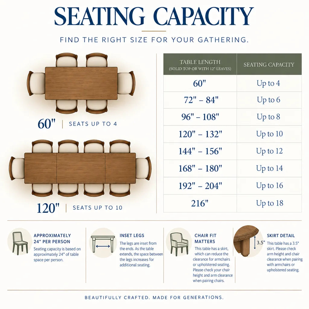 An infographic titled &