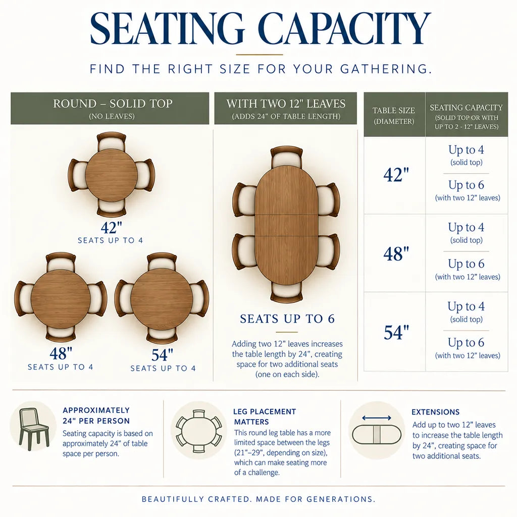 An infographic titled &