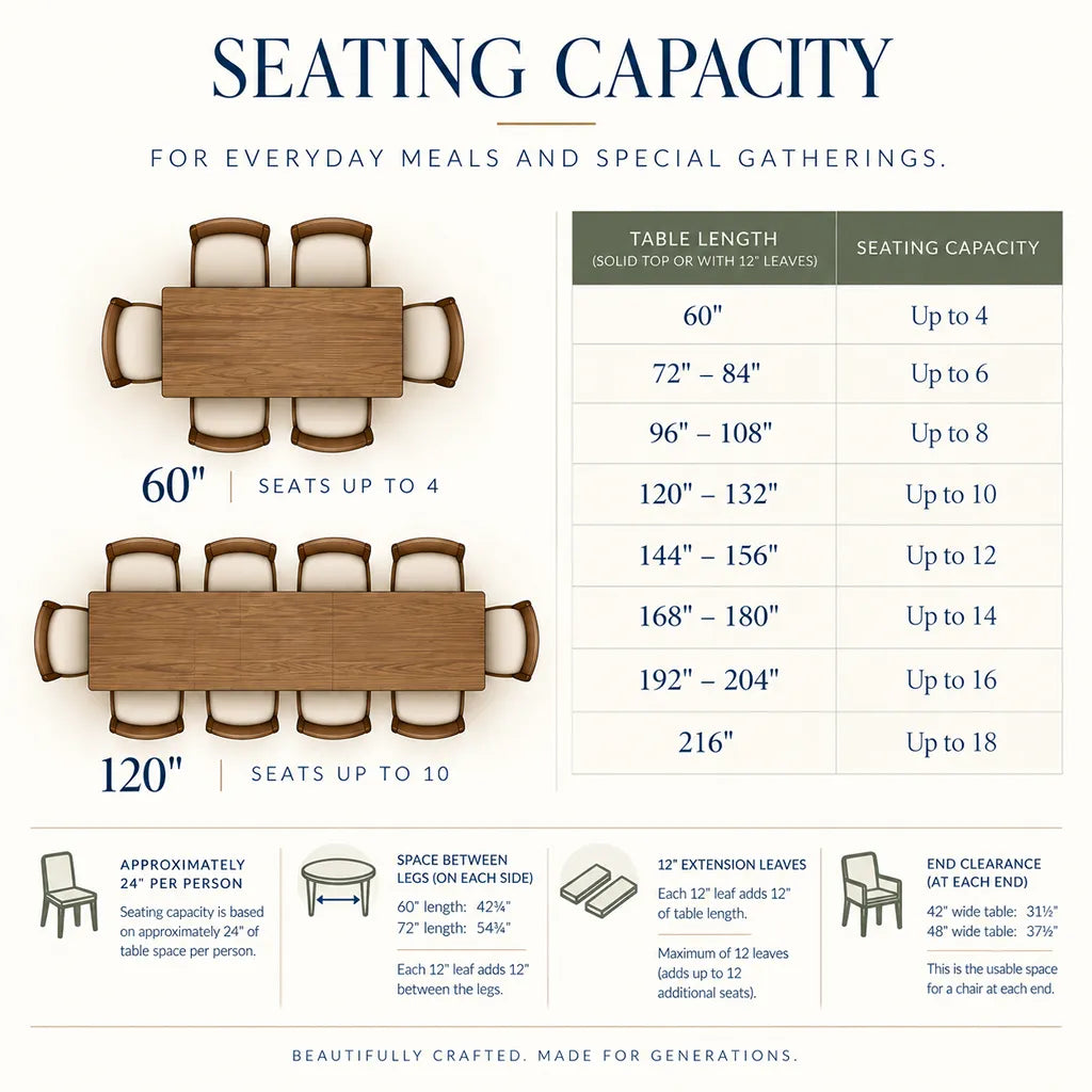 A dining room capacity chart titled &