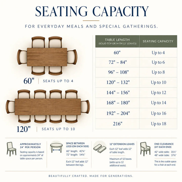 A dining room capacity chart titled &