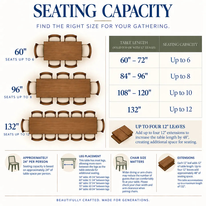 An informational infographic titled &