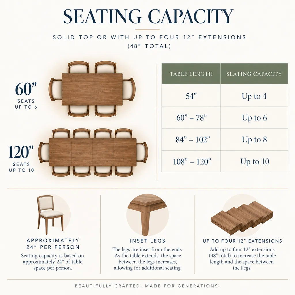An infographic titled &