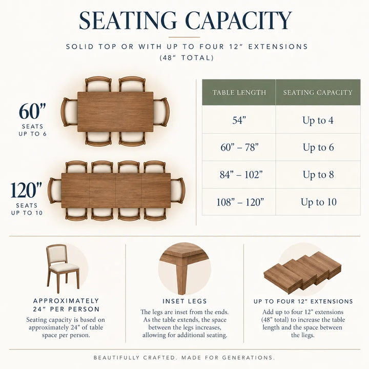 An infographic titled &