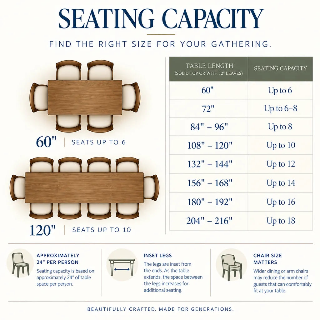 An informational seating capacity chart for dining tables, showing table length measurements from 60 inches to 204 inches alongside seating capacity limits, plus small illustrations of chairs and table details on a light beige background.