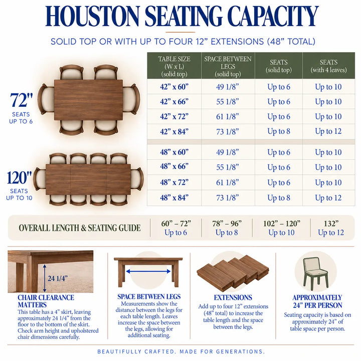 An informational seating capacity chart for a wooden table, titled &