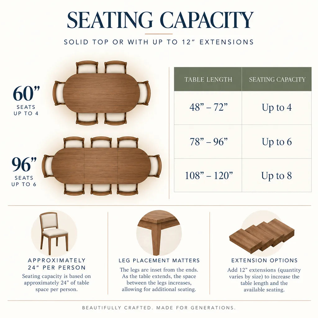 An infographic titled &