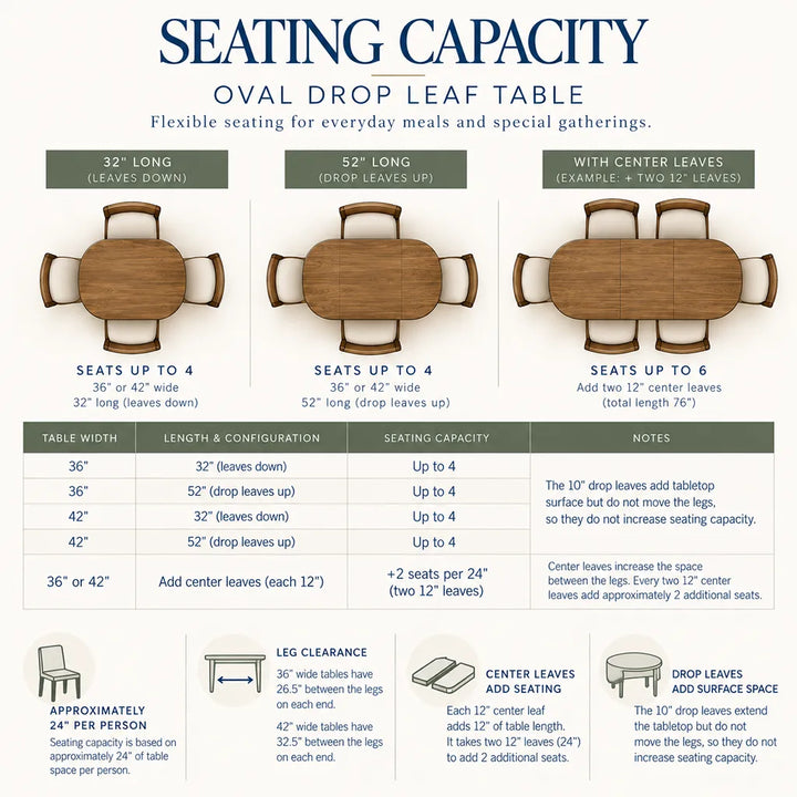 An infographic diagram titled &