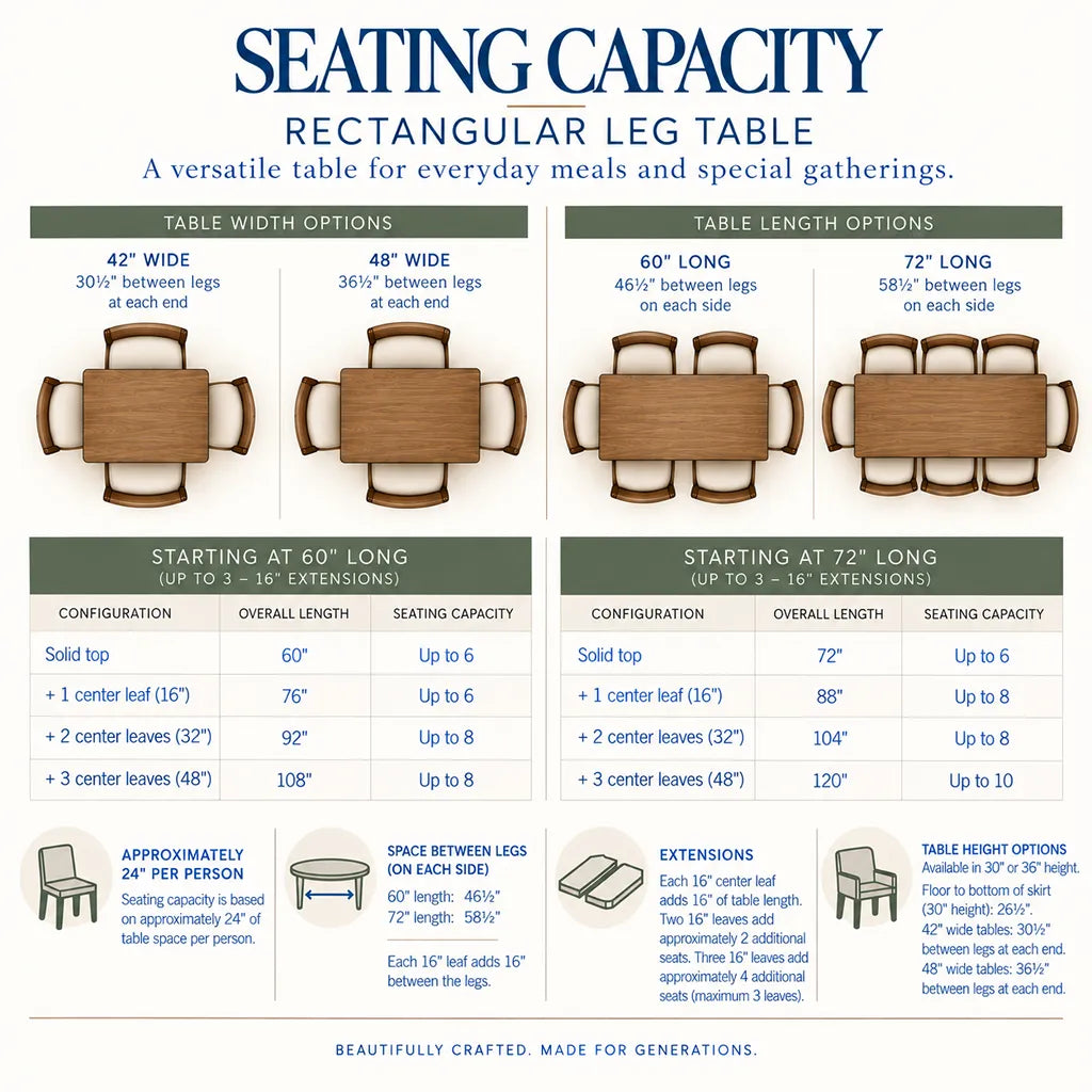 An infographic diagram titled &