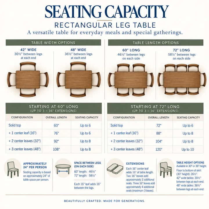 An infographic diagram titled &