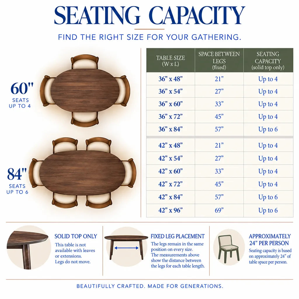 An informational table titled &