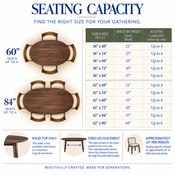 An informational table titled &