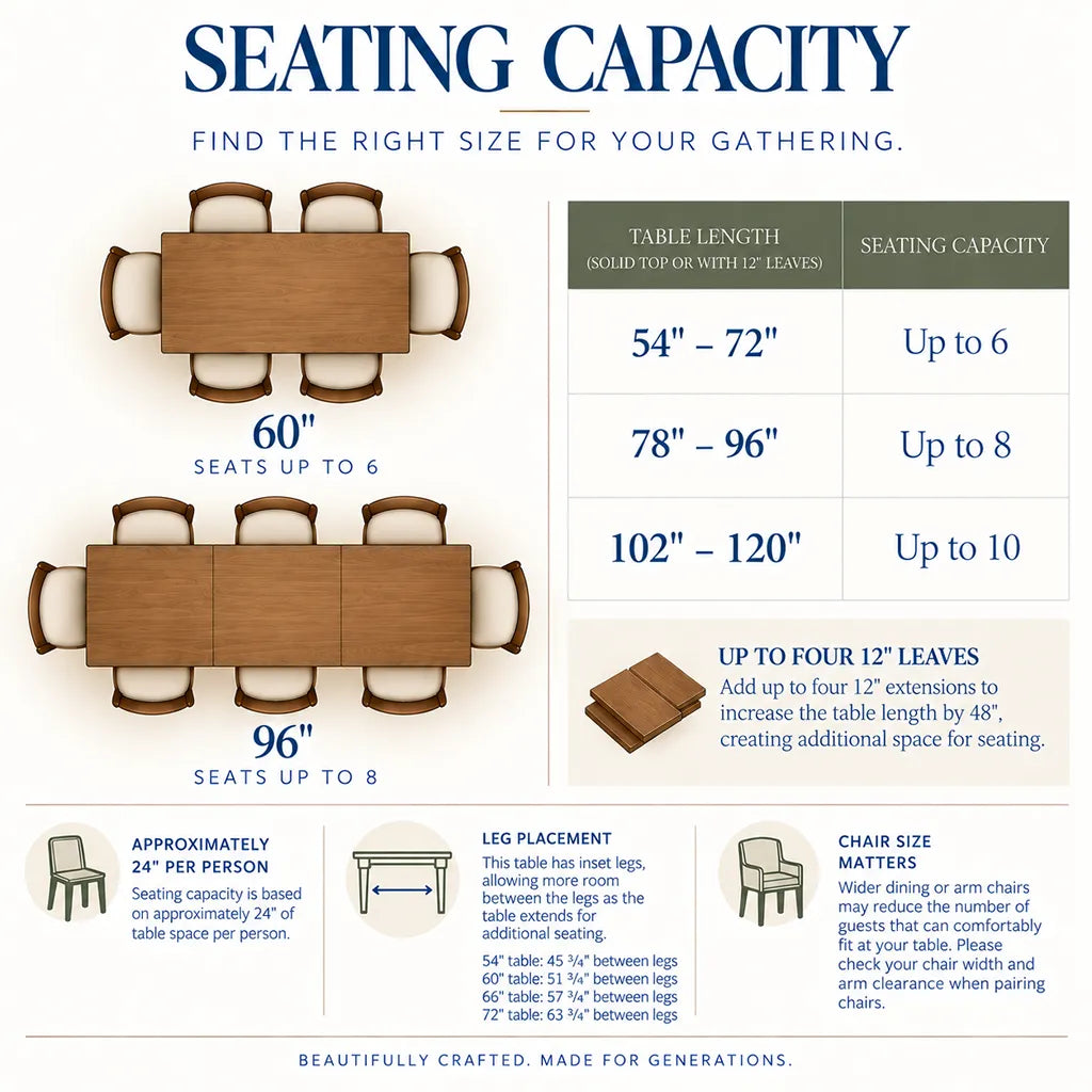 An informational seating capacity chart for dining tables, showing table length ranges, seating capacity limits, and diagrams of table and chair arrangements on a white background with blue headline text.