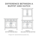 Brunswick Hutch